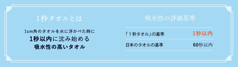 「１秒タオル」とは 1cm角のタオルを水に浮かべた時に1秒以内に沈み始める吸水性の高いタオル